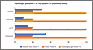 google image chrt infographics